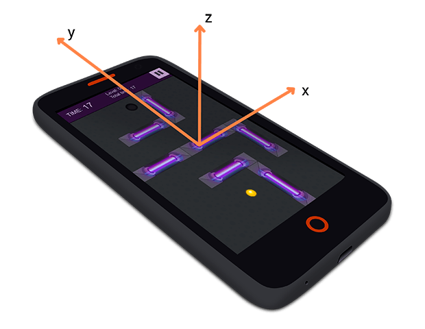 Eine Erklärung der X, Y und Z Achsen eines Flame-Mobilgeräts mit der Cyber Orb-Spiel-Demo auf dem Bildschirm.