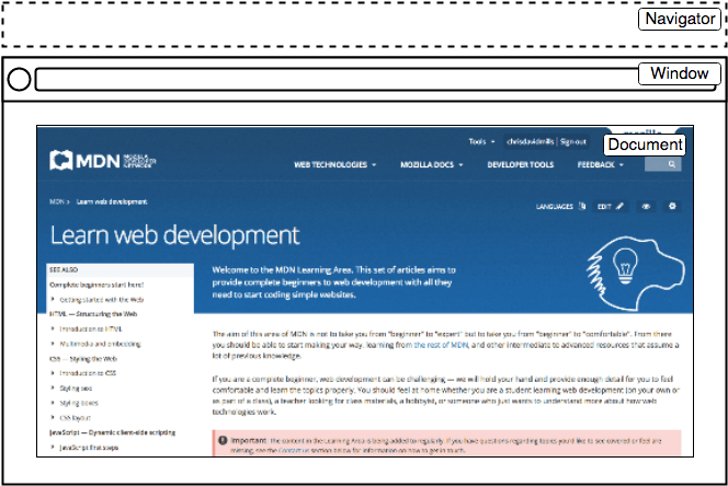Wichtige Teile des Webbrowsers; das Dokument ist die Webseite. Das Fenster umfasst das gesamte Dokument und auch den Tab. Der Navigator ist der Browser, der das Fenster einschließlich des Dokuments und aller anderen Fenster umfasst.