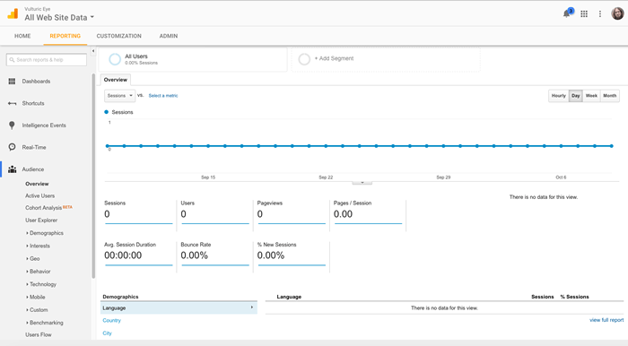Wie Google Analytics Daten in seinem Haupt-Dashboard sammelt