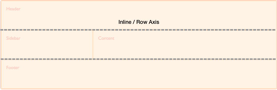Inline- / Zeilenachse sind horizontal.