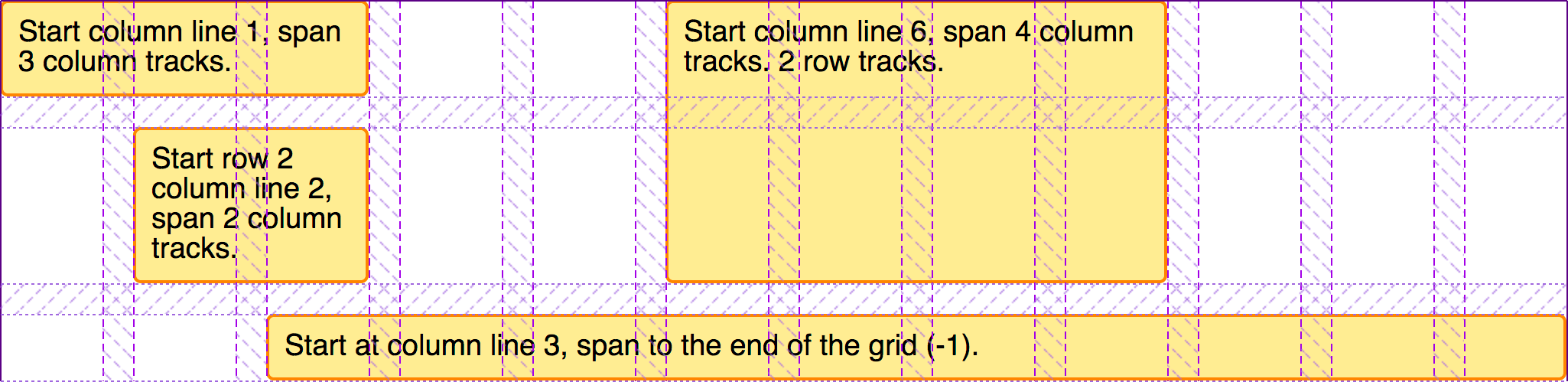 Die Elemente werden auf dem Grid mit hervorgehobenen Grid-Spuren in den Firefox-Entwicklertools angezeigt.