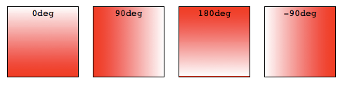 Vier Kästchen mit Winkeln und dazugehörigem Gradient von Rot zu Weiß. 0deg beginnt unten und geht nach oben. 90deg beginnt links und geht nach rechts. 180deg beginnt oben und geht nach unten. -90deg beginnt rechts und geht nach links.