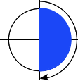 Ein Diagramm, das eine im Uhrzeigersinn gerichtete 180-Grad-Drehung auf einem Kreis zeigt, indem vom obersten Punkt zum untersten Punkt bewegt wird.
