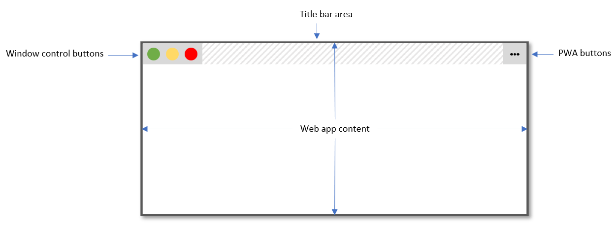 Illustration, wie eine auf dem Desktop installierte PWA mit dem Fenstersteuerungs-Overlay-Feature aussieht, mit Fenstersteuerungsknöpfen, keiner Titelleiste und Webinhalten über das gesamte Fenster spannenden